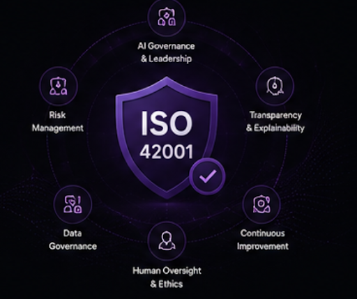 ISO 42001 compliance illustration