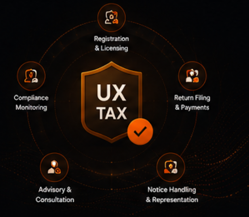 US Tax compliance illustration